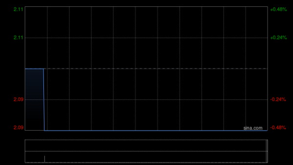 黄金期货配资软件 LHN公布合资公司完成收购物业