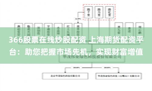 366股票在线炒股配资 上海期货配资平台：助您把握市场先机，实现财富增值