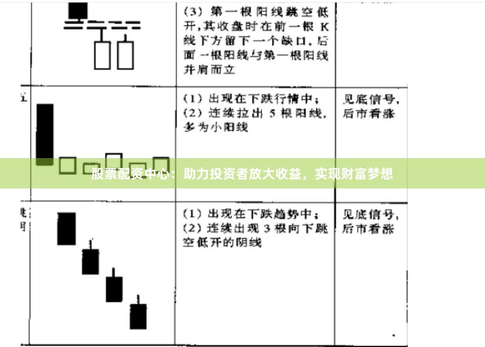 股票配资中心：助力投资者放大收益，实现财富梦想