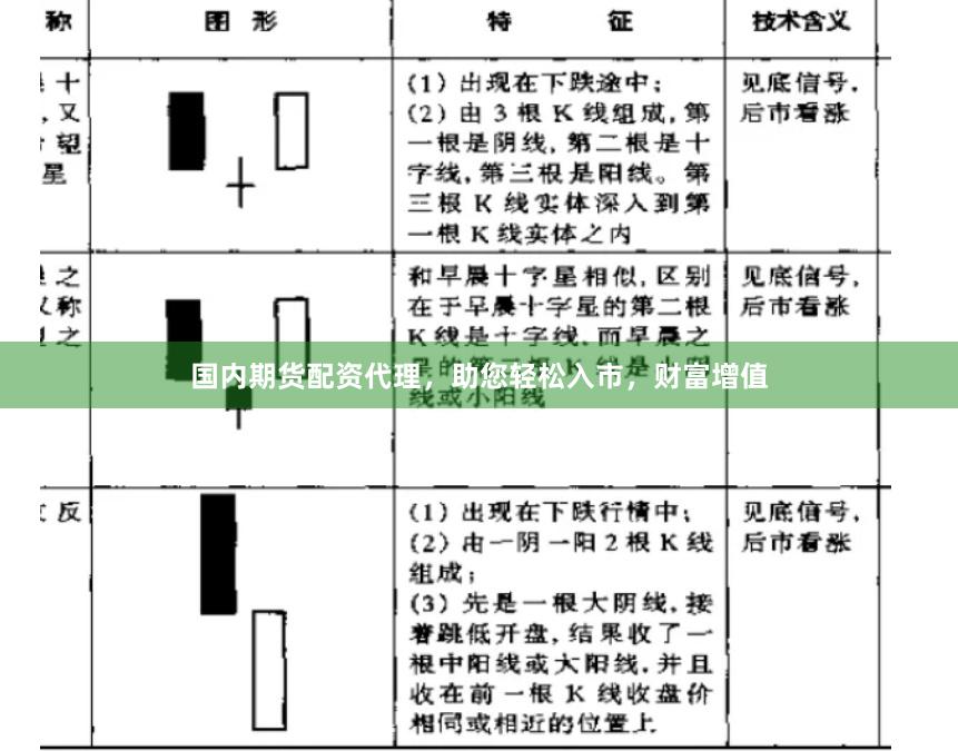 国内期货配资代理，助您轻松入市，财富增值