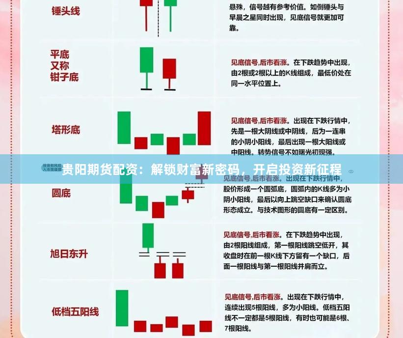 贵阳期货配资：解锁财富新密码，开启投资新征程