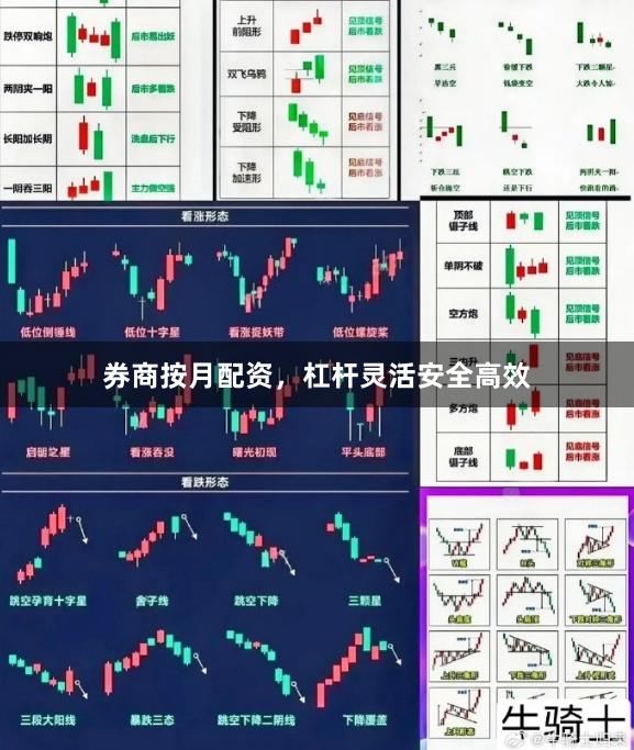 券商按月配资，杠杆灵活安全高效
