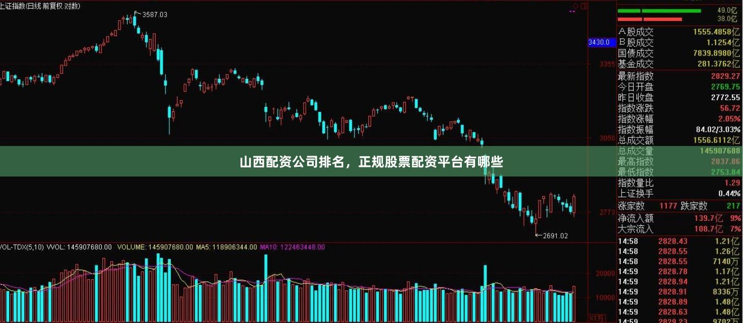 山西配资公司排名，正规股票配资平台有哪些