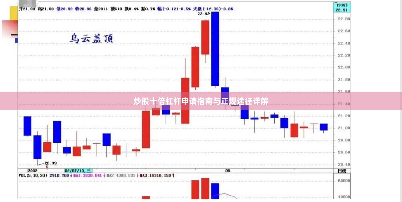 炒股十倍杠杆申请指南与正规途径详解