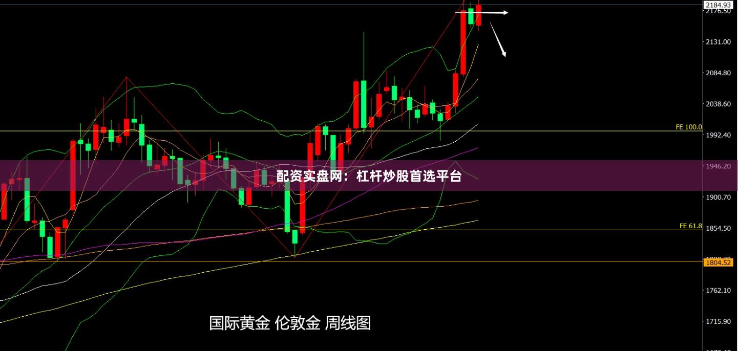 配资实盘网：杠杆炒股首选平台