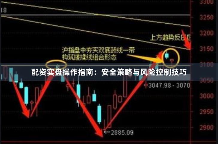 配资实盘操作指南：安全策略与风险控制技巧