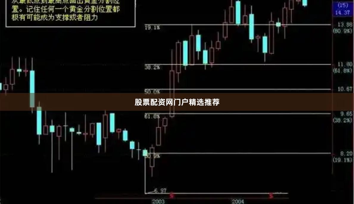 股票配资网门户精选推荐