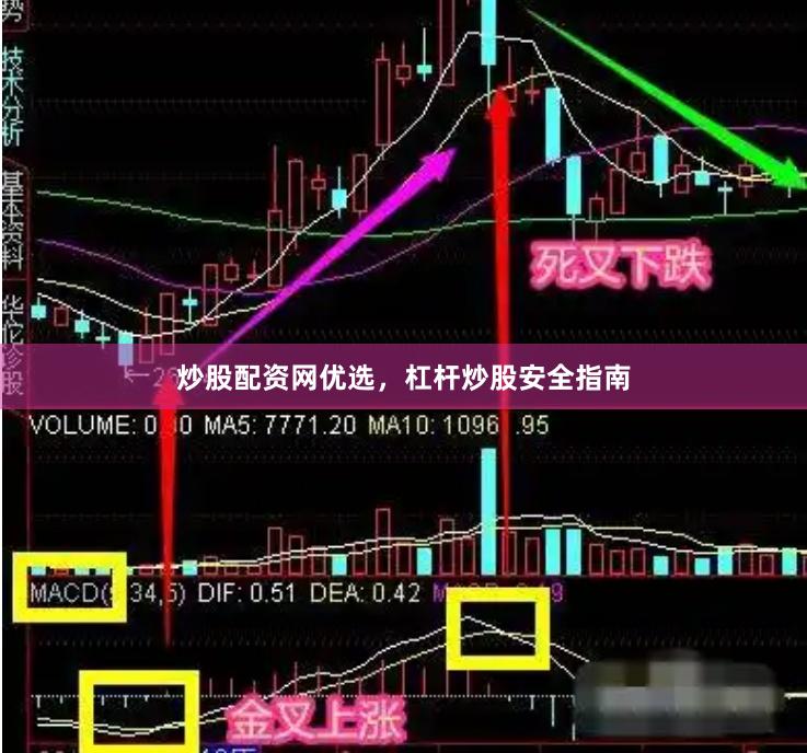 炒股配资网优选，杠杆炒股安全指南